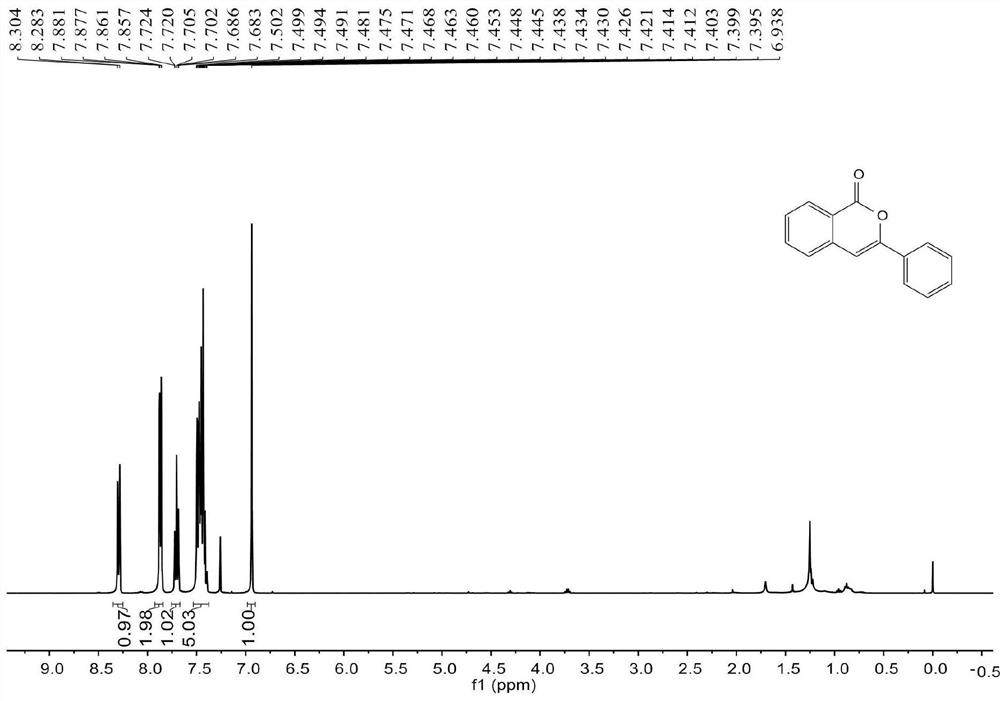 A kind of synthetic method of 3-substituted isocoumarin catalyzed by ruthenium