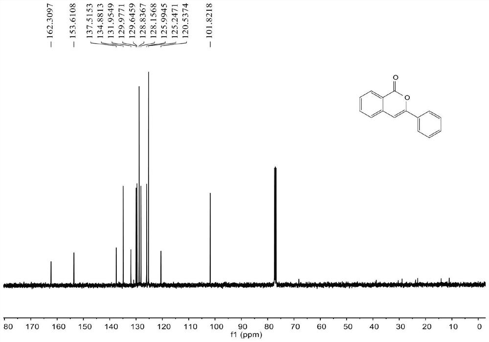 A kind of synthetic method of 3-substituted isocoumarin catalyzed by ruthenium