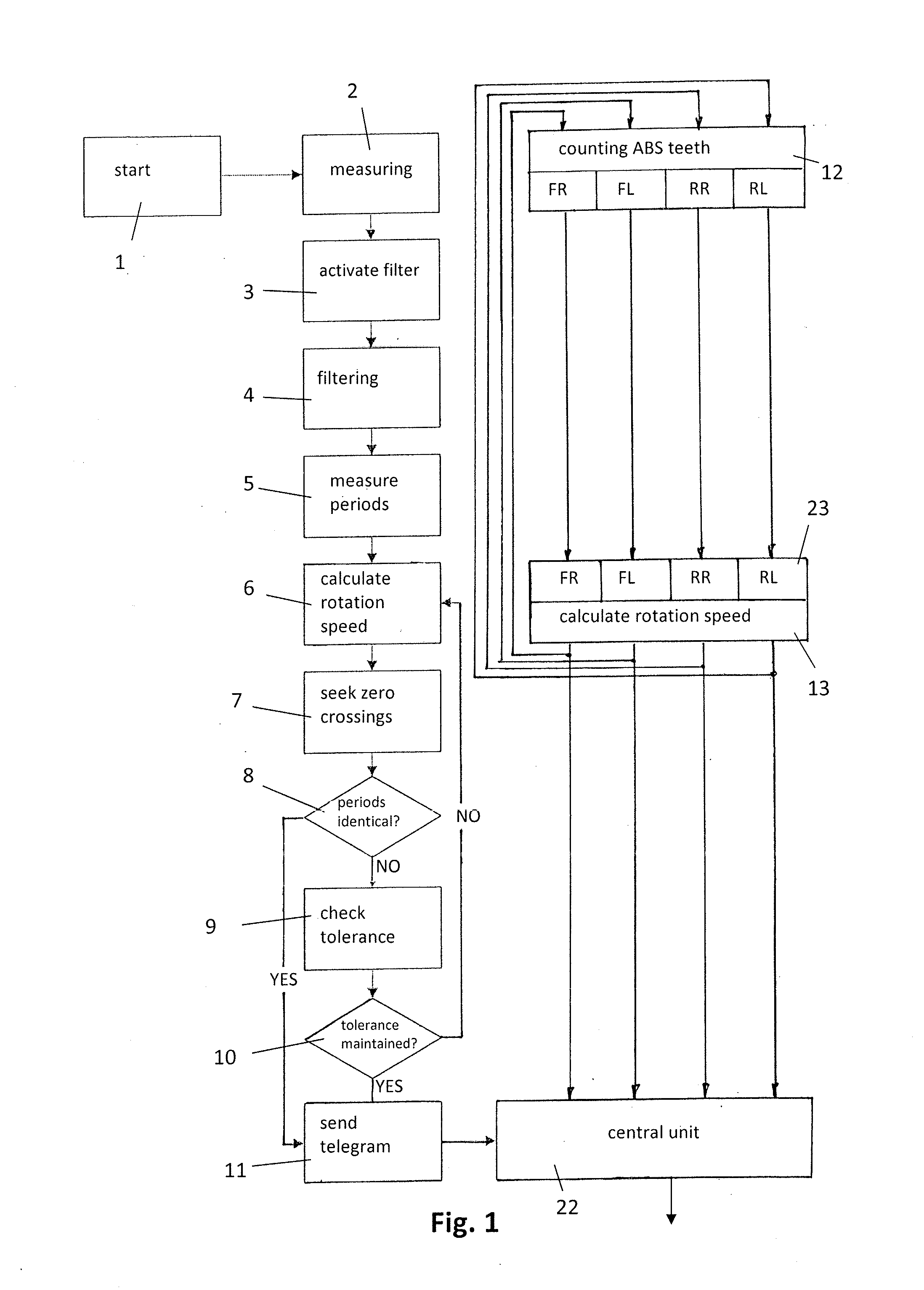 Method of associating tire pressure control apparatuses to wheel positions