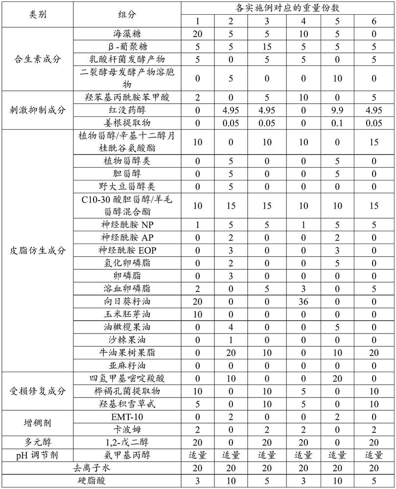 Composition with soothing and repairing effects as well as preparation method and application thereof