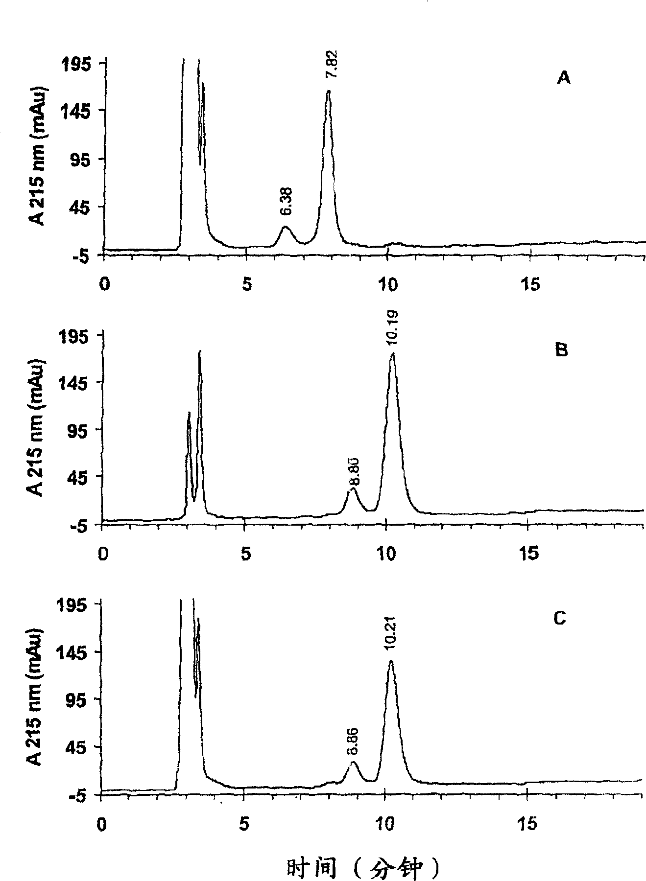Method for the selective and quantitative functionalization of immunoglobulin Fab fragments, conjugate compounds obtained with the same and compositions thereof