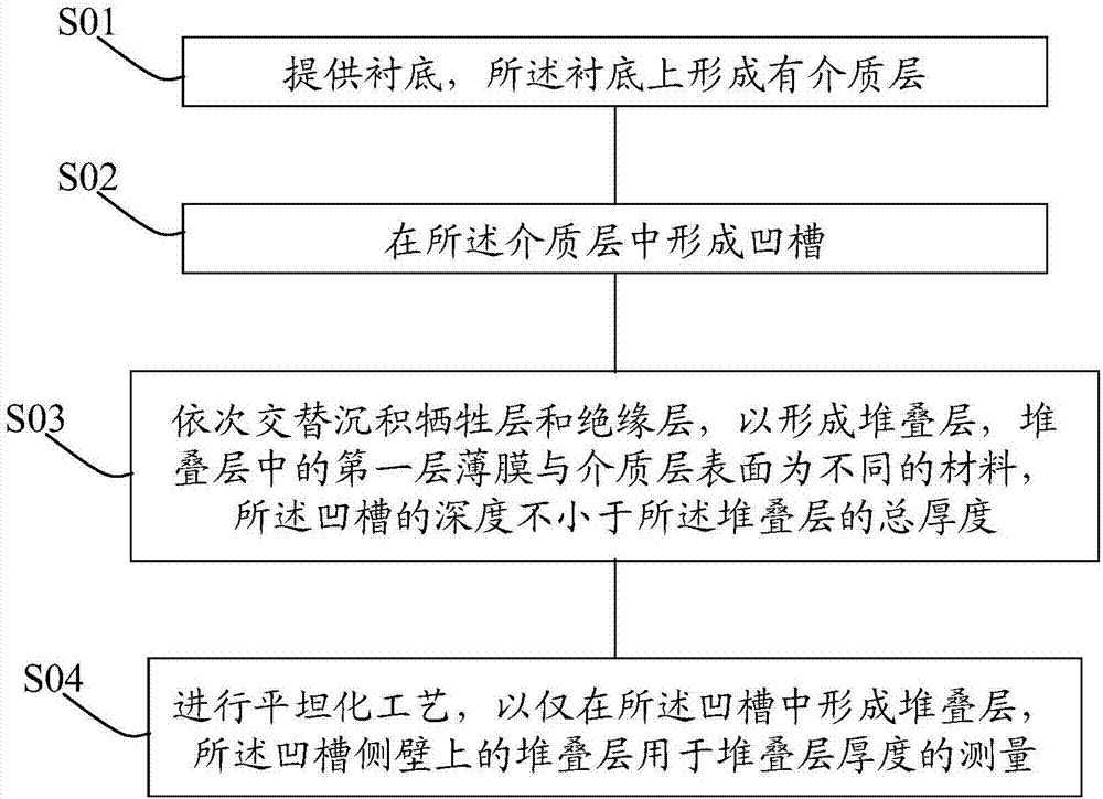 3D NAND storage device stacking layer and manufacture method thereof