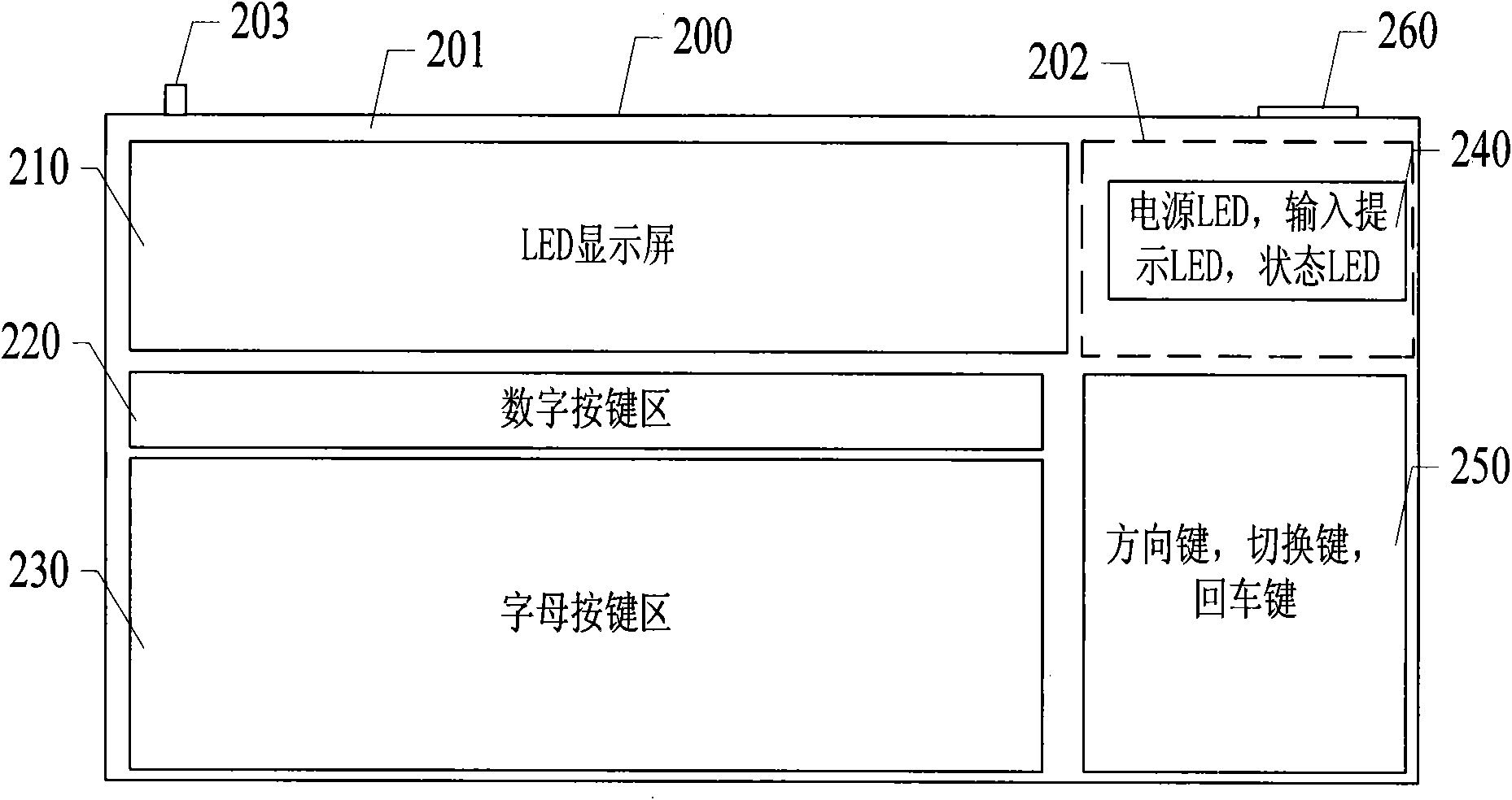 Implement method and display system for car sharing based on cab