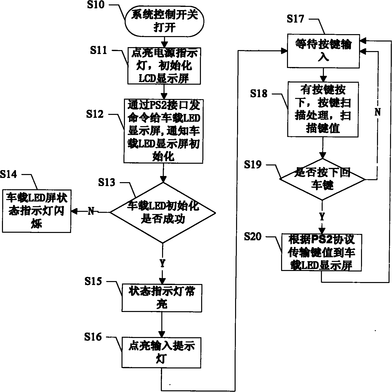 Implement method and display system for car sharing based on cab