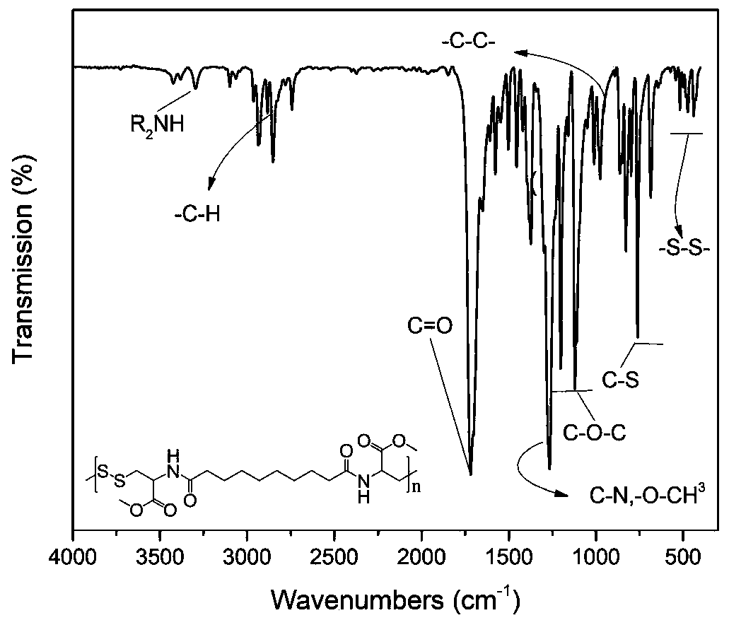 Preparation method of nano-drug and application of nano-drug in treatment of osteosarcoma