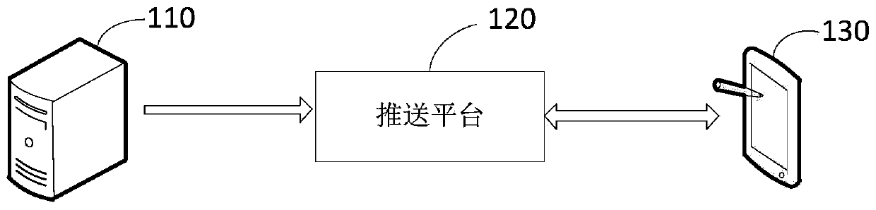Push message processing method and device, server and storage medium