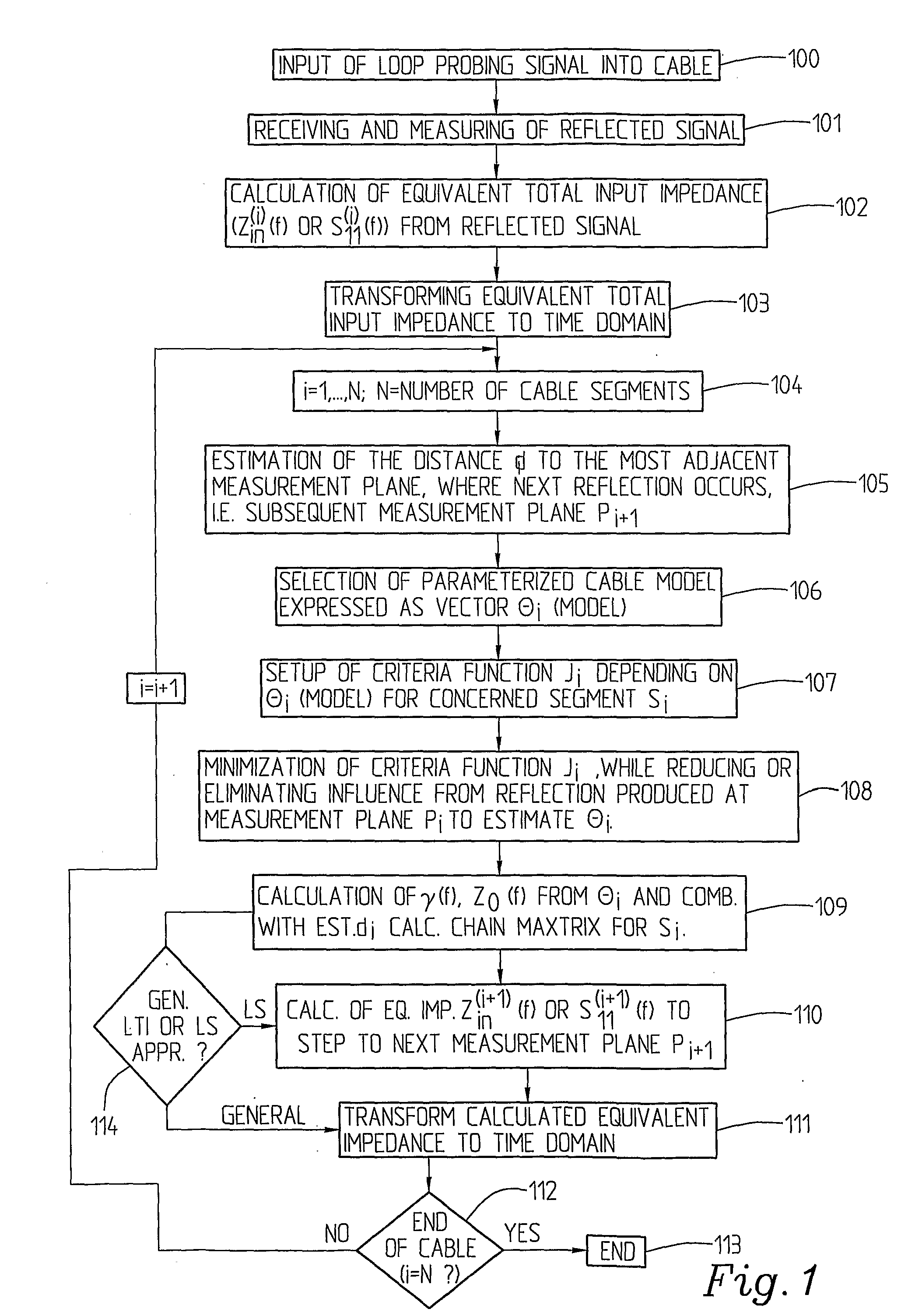 Method and a System for Cable or Subscriber Loop Investigation Performing Loop Topology Identification