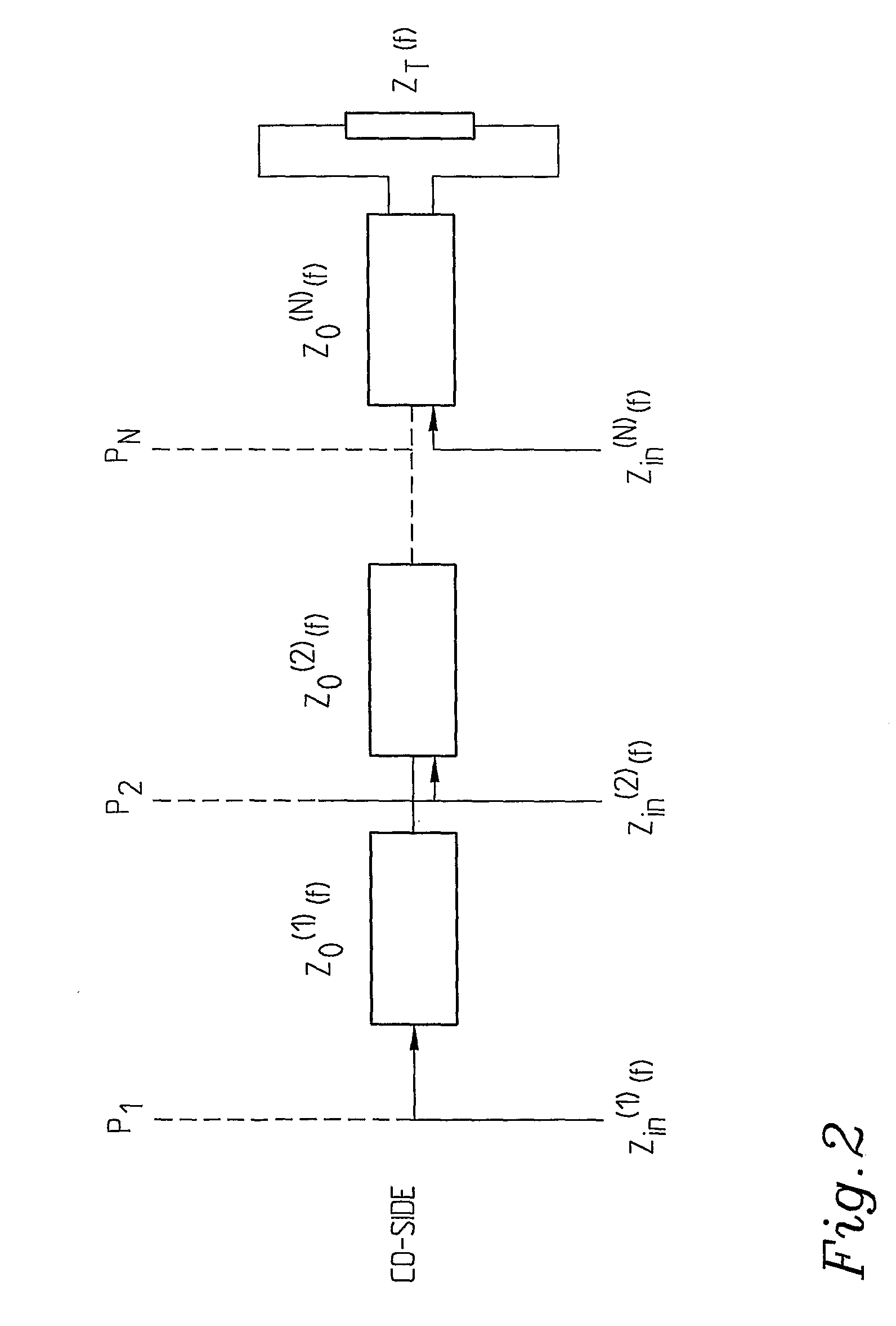 Method and a System for Cable or Subscriber Loop Investigation Performing Loop Topology Identification