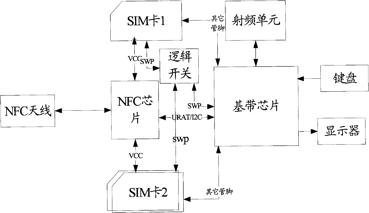 Mobile terminal capable of supporting near field communication and near field communication method thereof