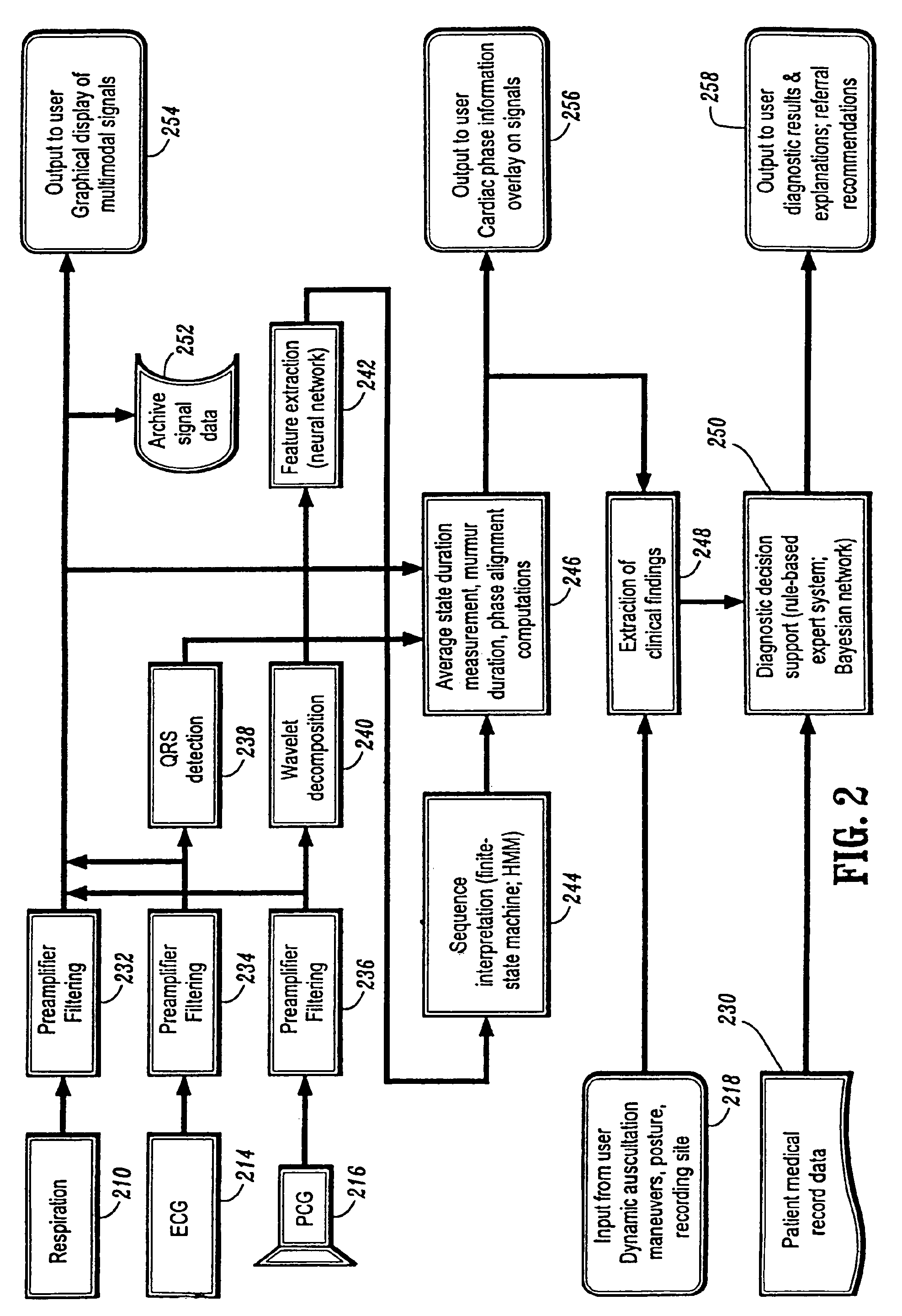 Multi-modal cardiac diagnostic decision support system and method