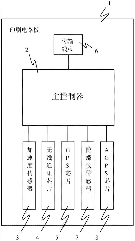 Vehicle-mounted automatic diagnostic system and terminal as well as transmission method of GPS positioning data