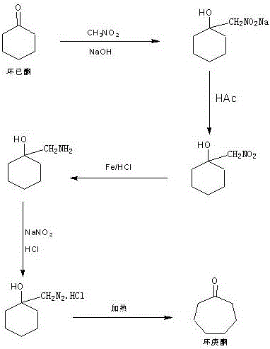 Method for preparing cycloheptanone from cyclohexanone through one step