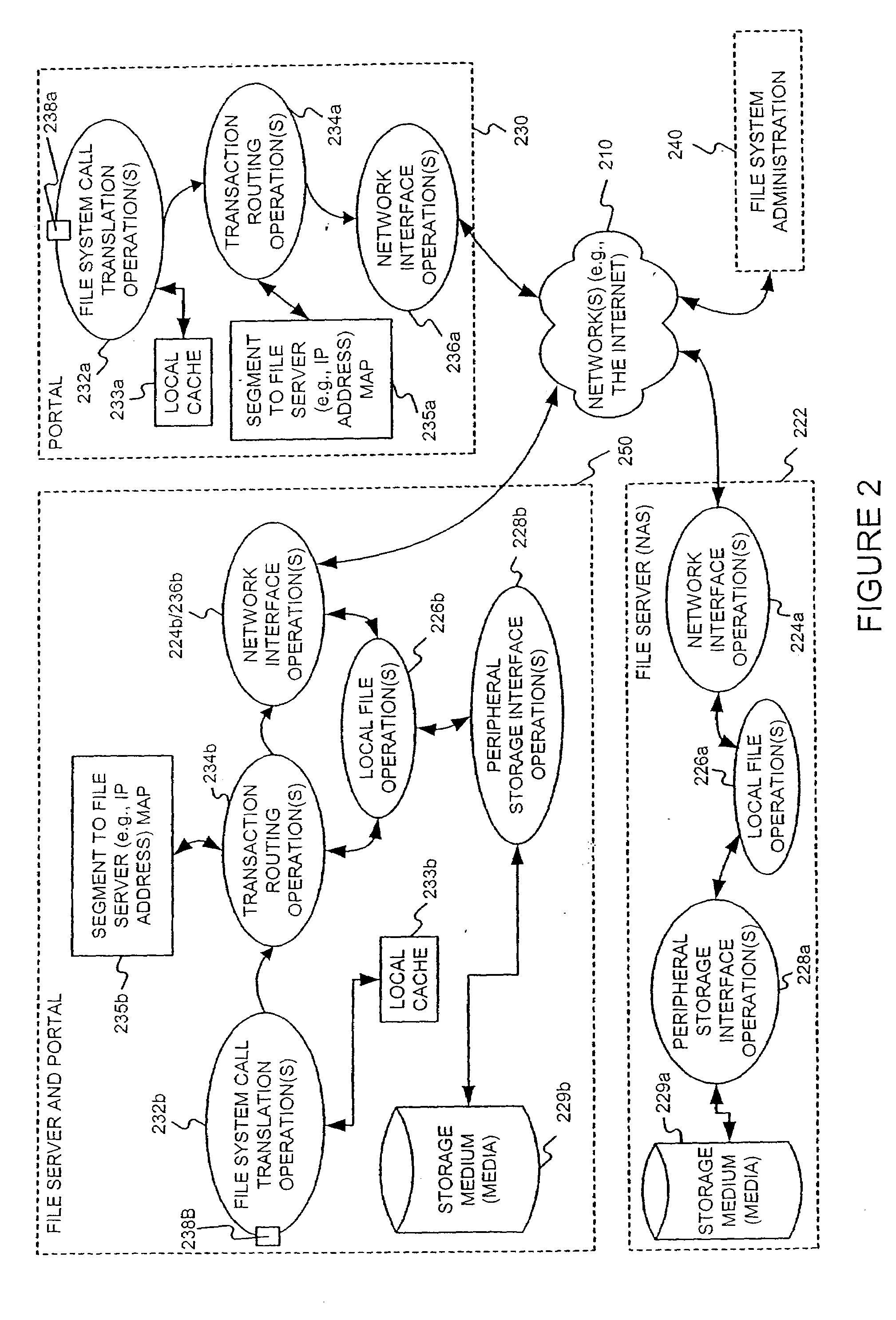 Storage allocation in a distributed segmented file system