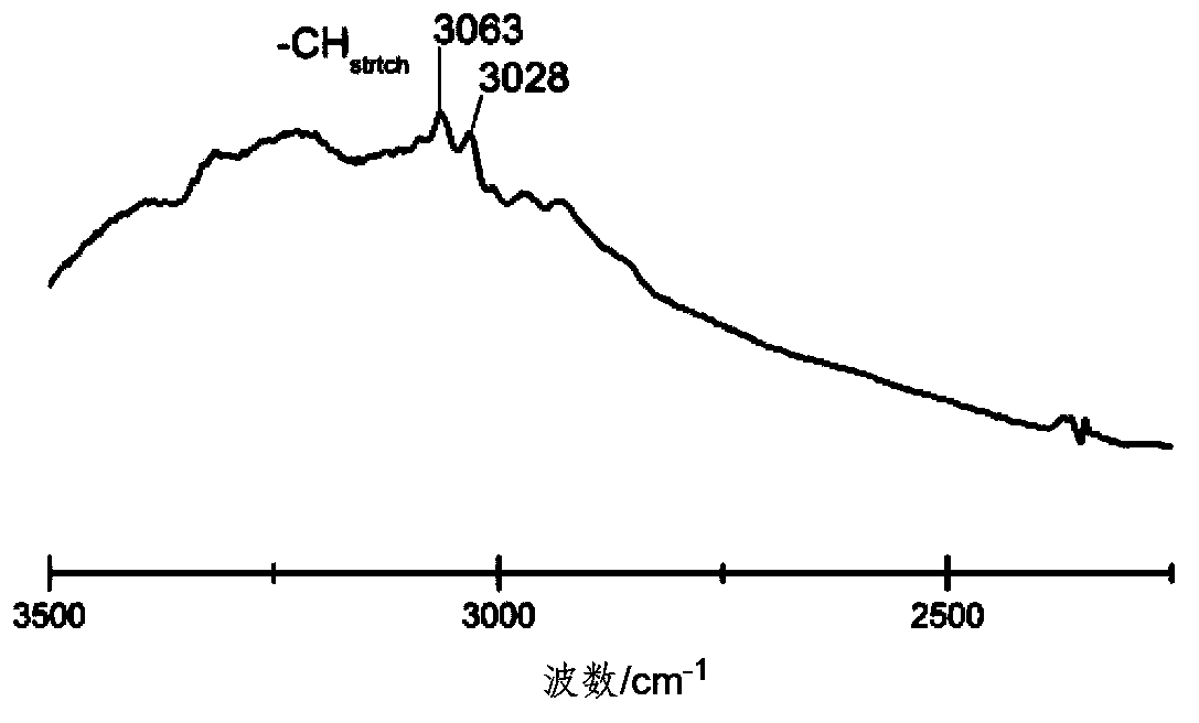 (1R, 2R)-1, 2-diphenylethylenediamine grafted metal-organic framework catalyst, and preparation method and applications thereof