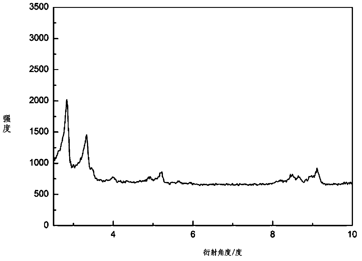 (1R, 2R)-1, 2-diphenylethylenediamine grafted metal-organic framework catalyst, and preparation method and applications thereof