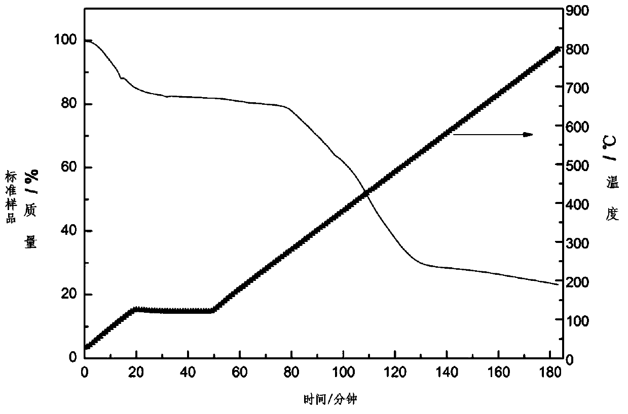 (1R, 2R)-1, 2-diphenylethylenediamine grafted metal-organic framework catalyst, and preparation method and applications thereof