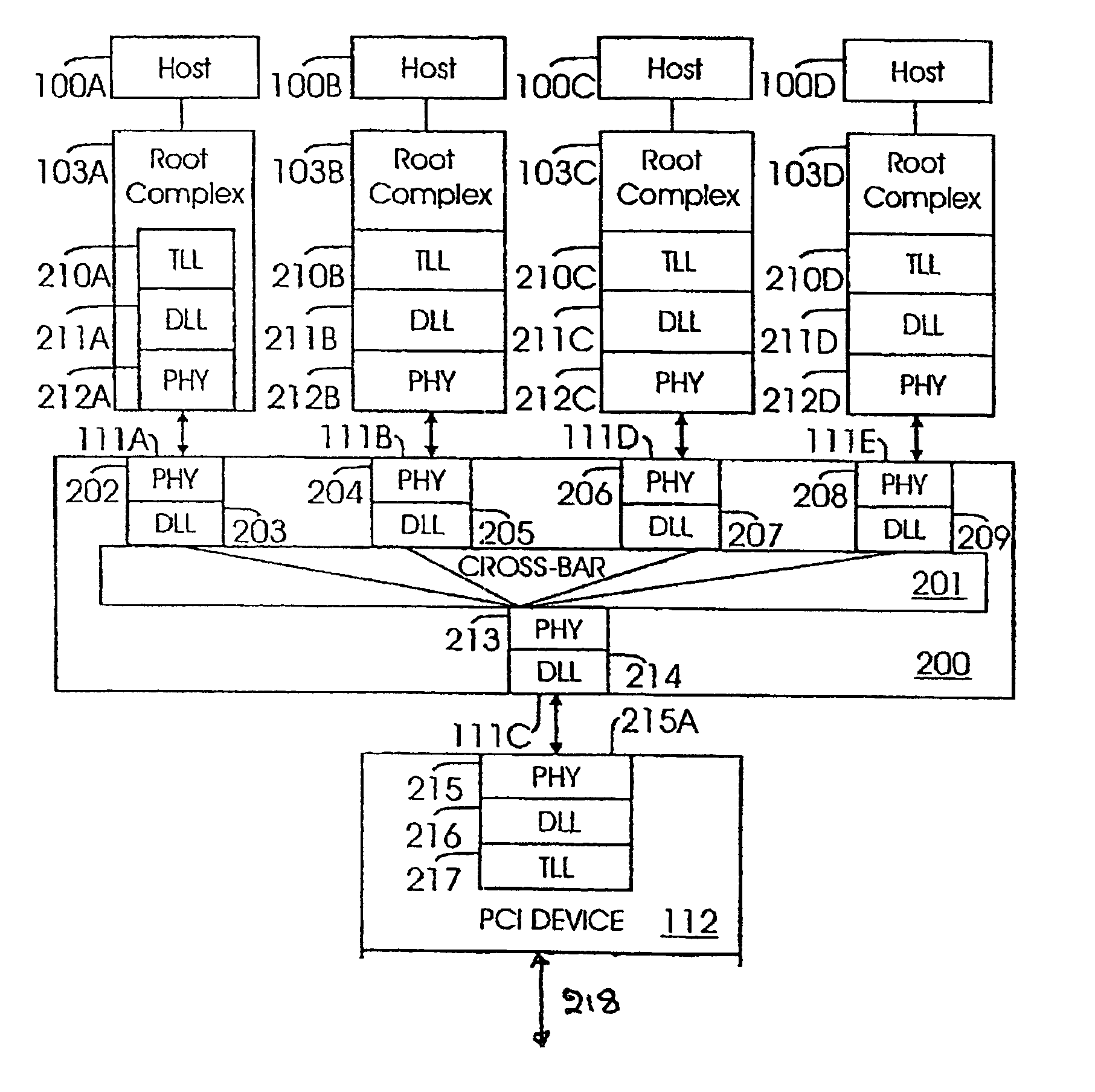 Method and system for sharing input/output devices