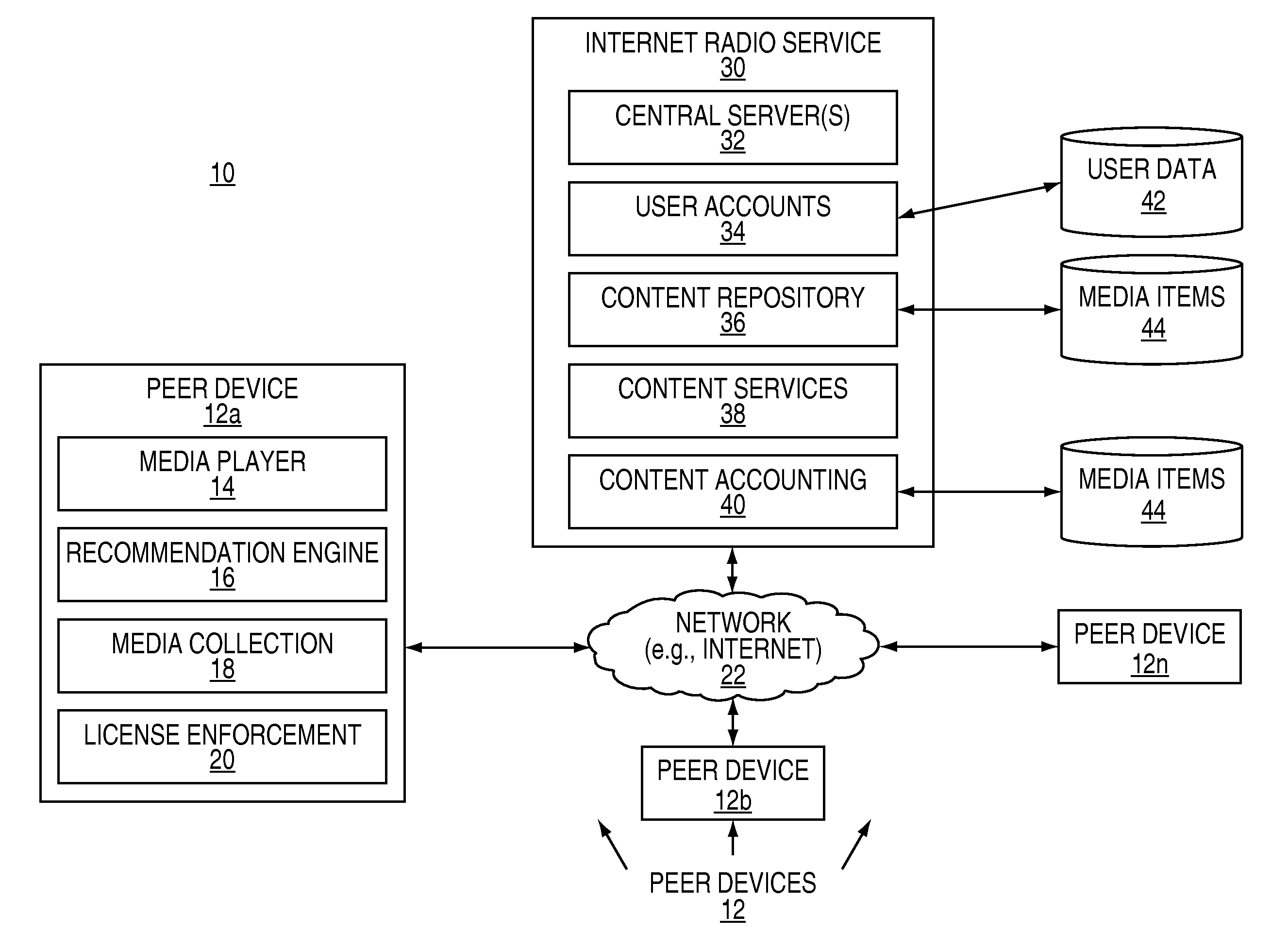 Method and system for populating a content repository for an internet radio service based on a recommendation network