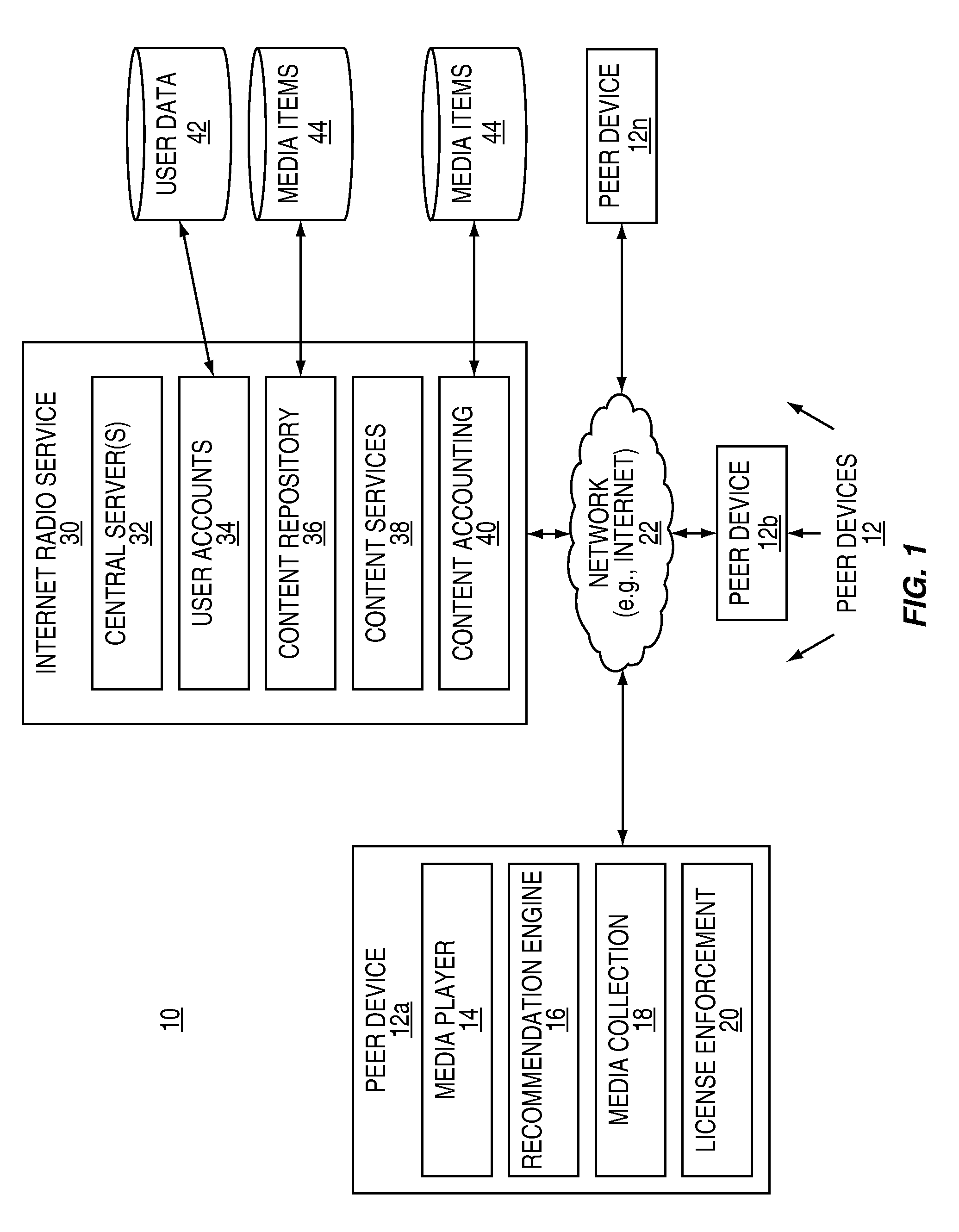 Method and system for populating a content repository for an internet radio service based on a recommendation network