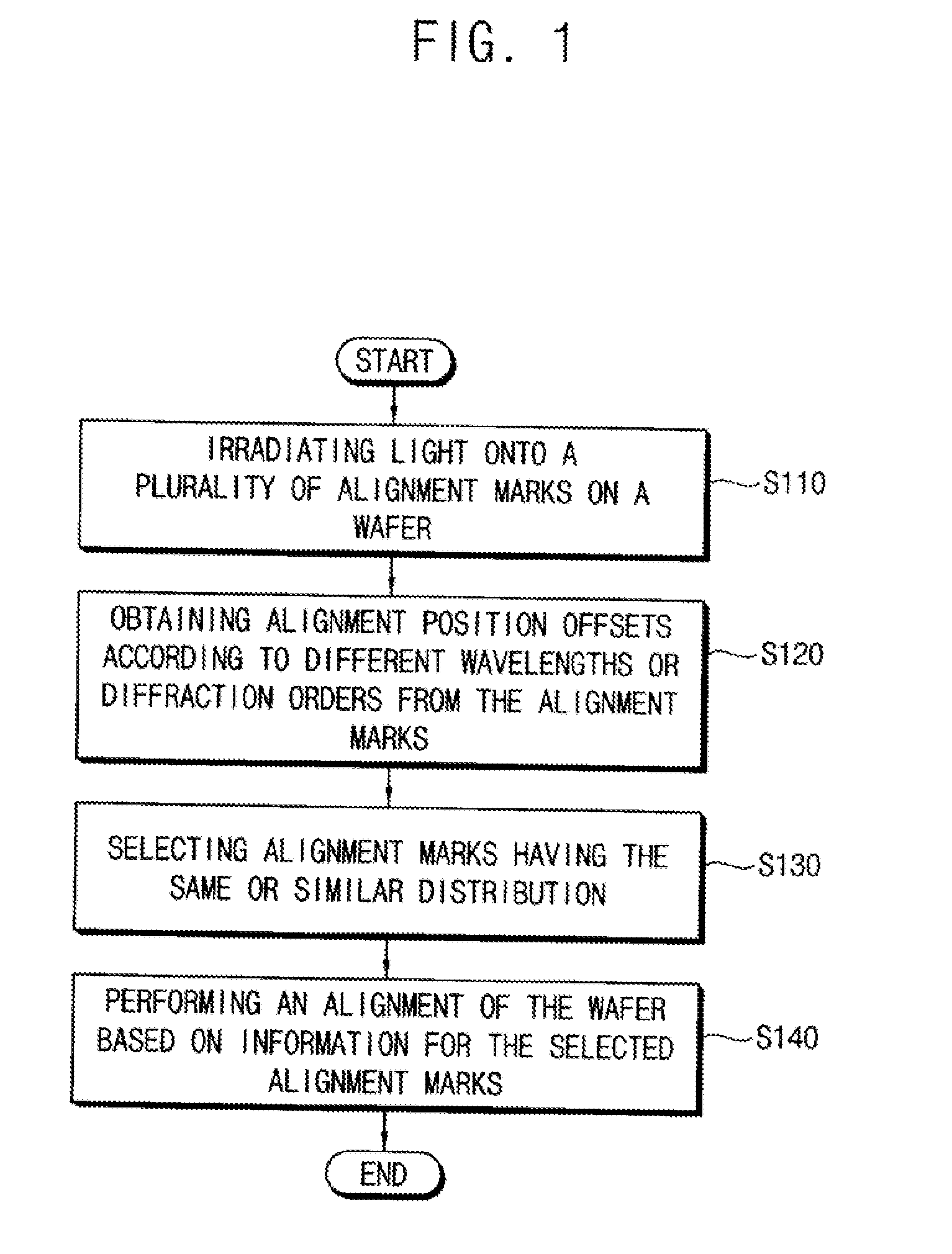 Method of Aligning a Wafer and Method of Monitoring a Lithography Process Including the Same
