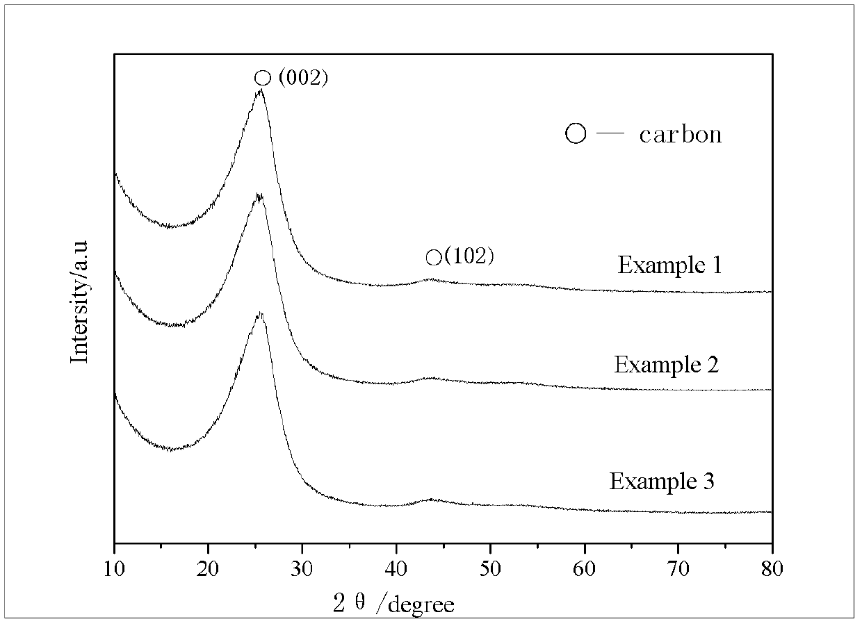 Carbon fiber surface C/Si composite coating and preparation method thereof