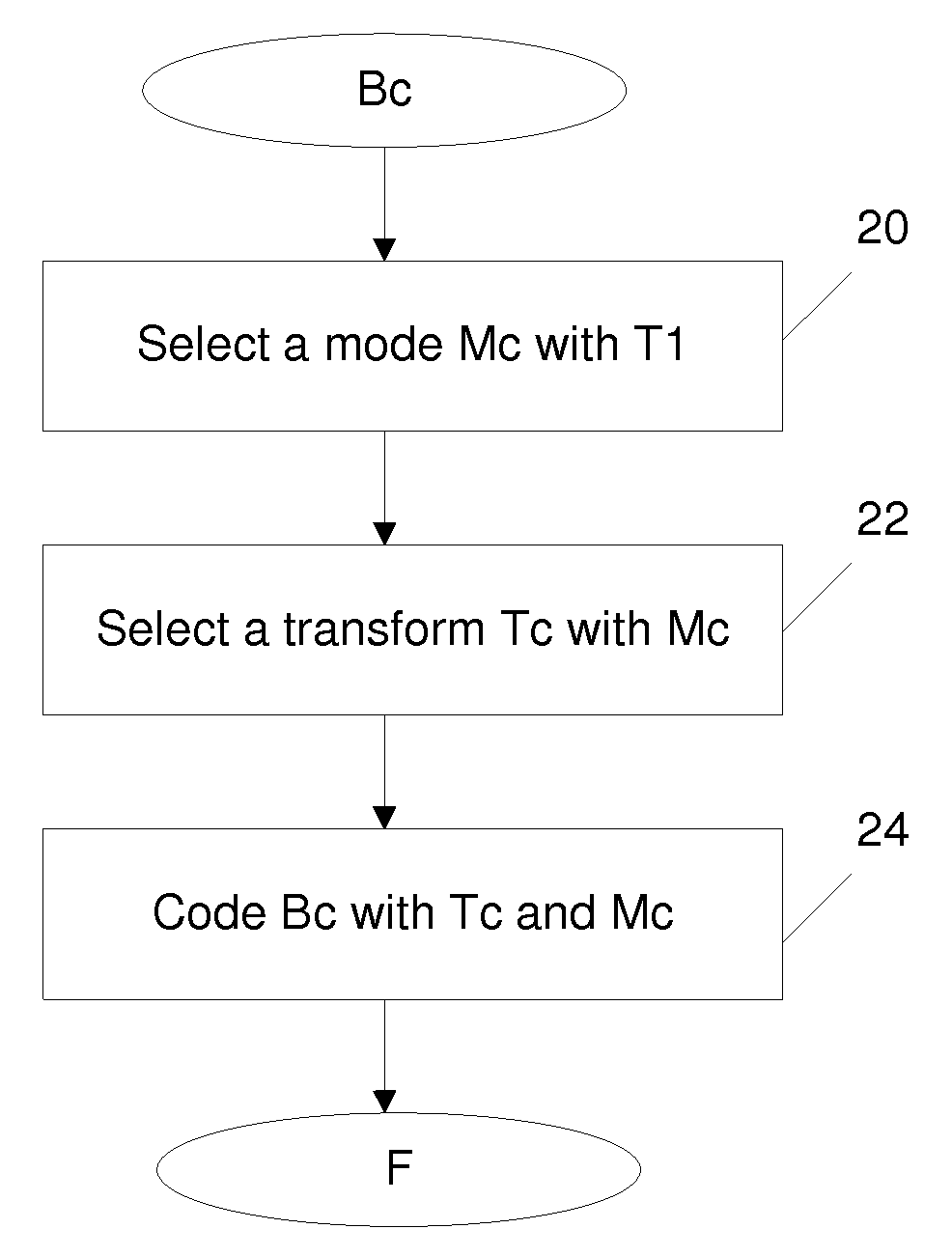 Method for coding a sequence of images