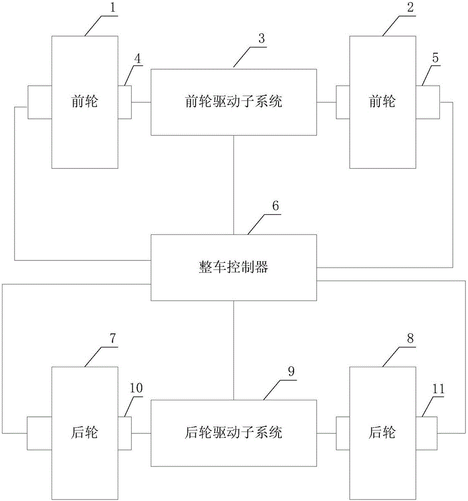 Electric vehicle four-wheel drive system and electric vehicle