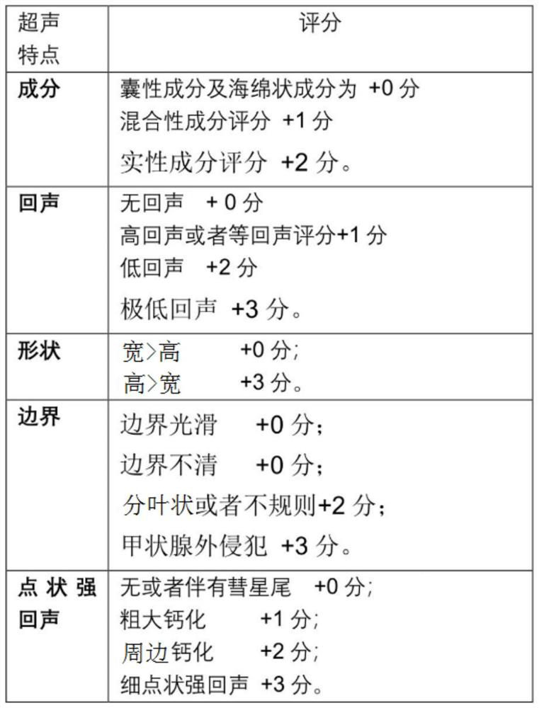 Ultrasonic imaging method, ultrasonic imaging equipment and computer storage medium