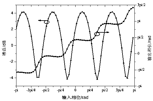Double-conjugation pumping modulating signal all-optical regeneration device and method based on optical frequency comb