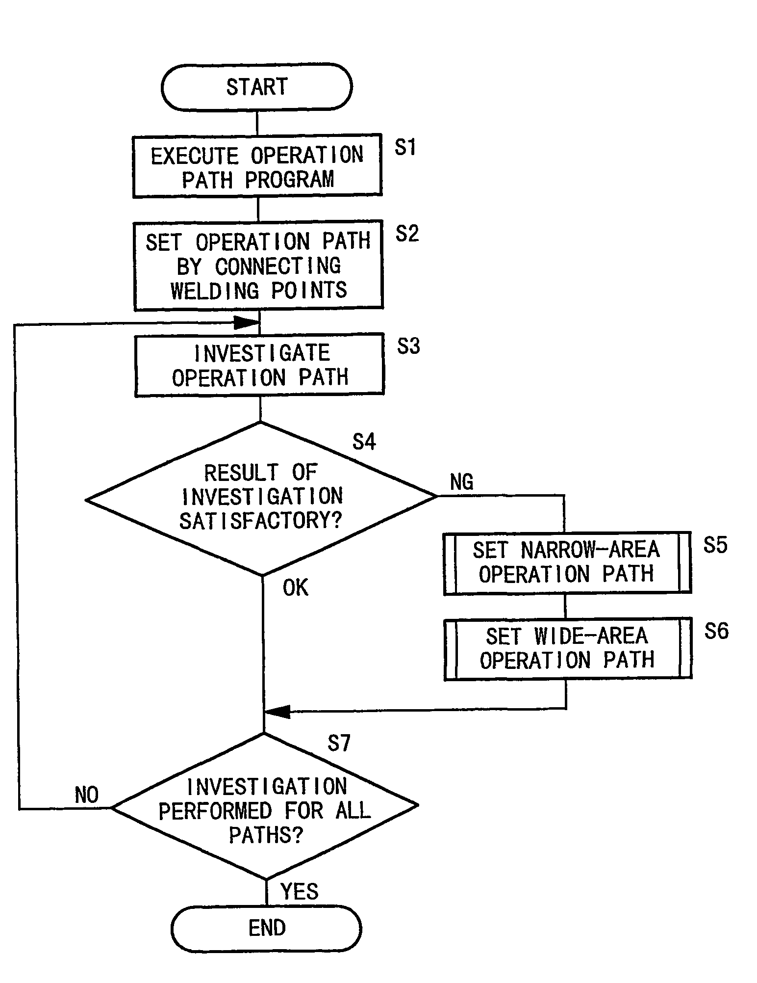 Setting method and setting apparatus for operation path for articulated robot