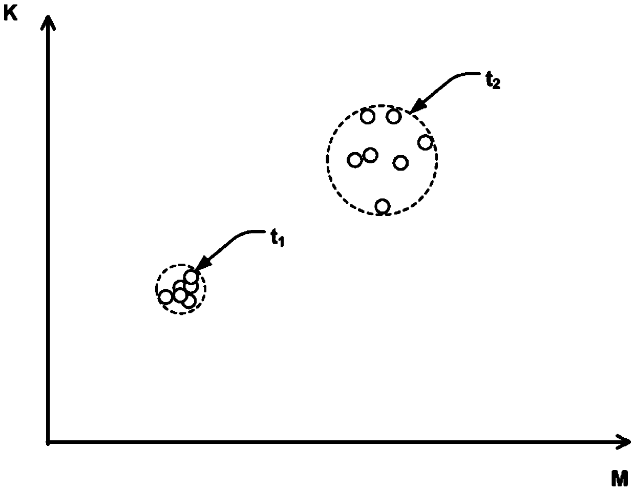 Method of fault prediction of cyclically moving machine component