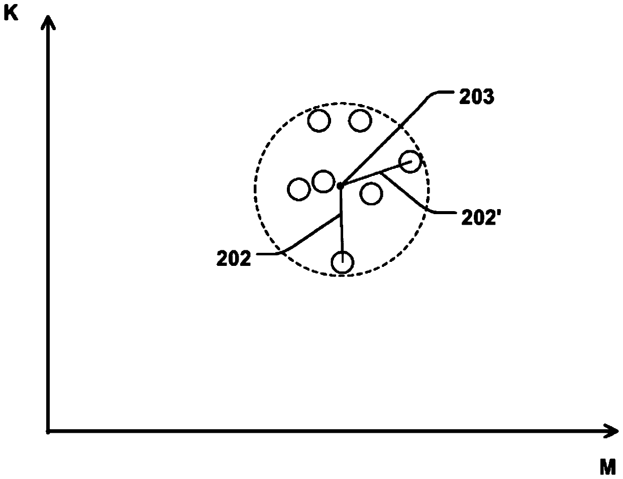 Method of fault prediction of cyclically moving machine component