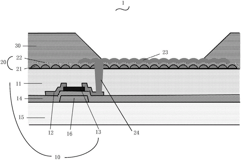 Pixel structure, manufacturing method and display panel