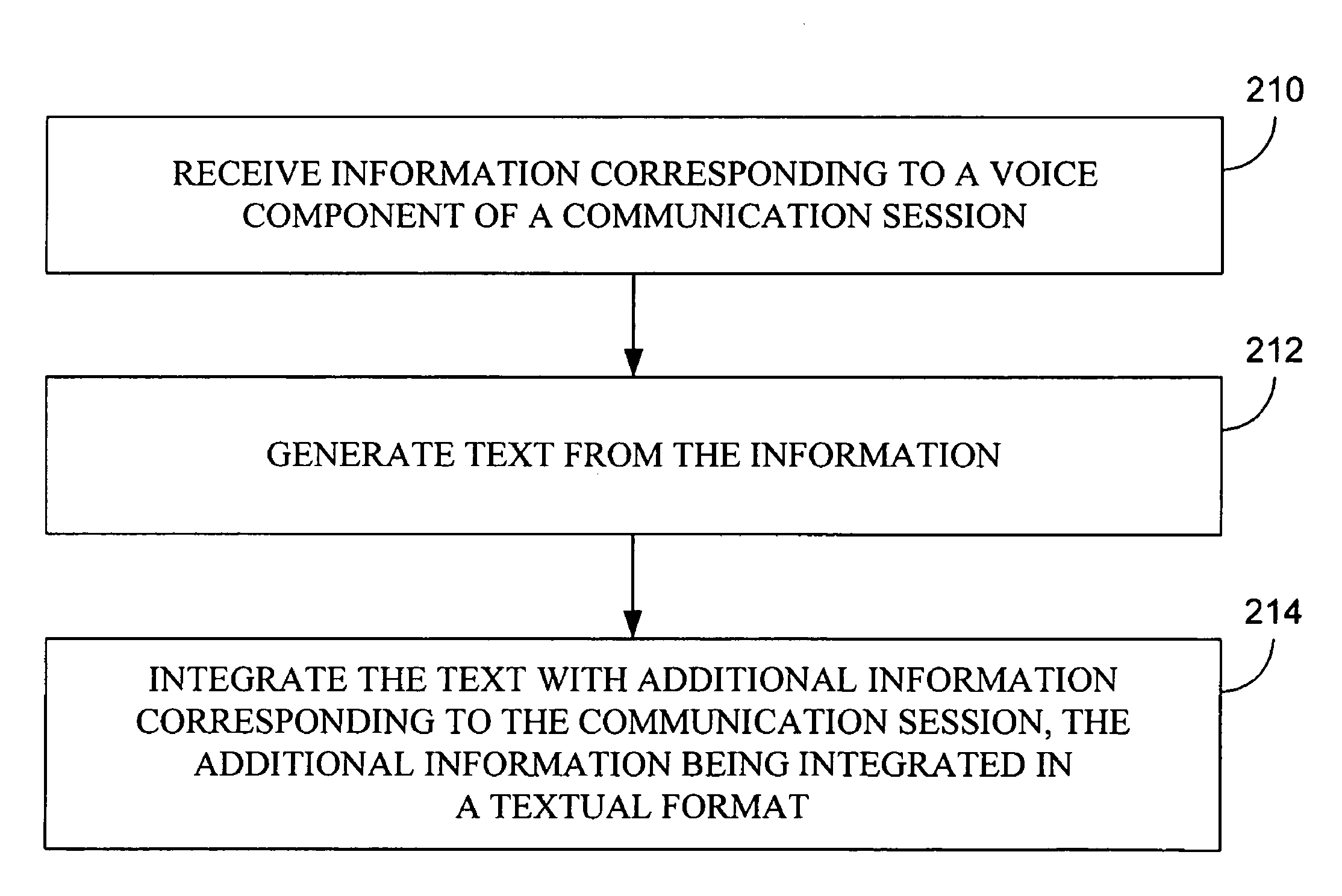 Analyzing audio components and generating text with integrated additional session information