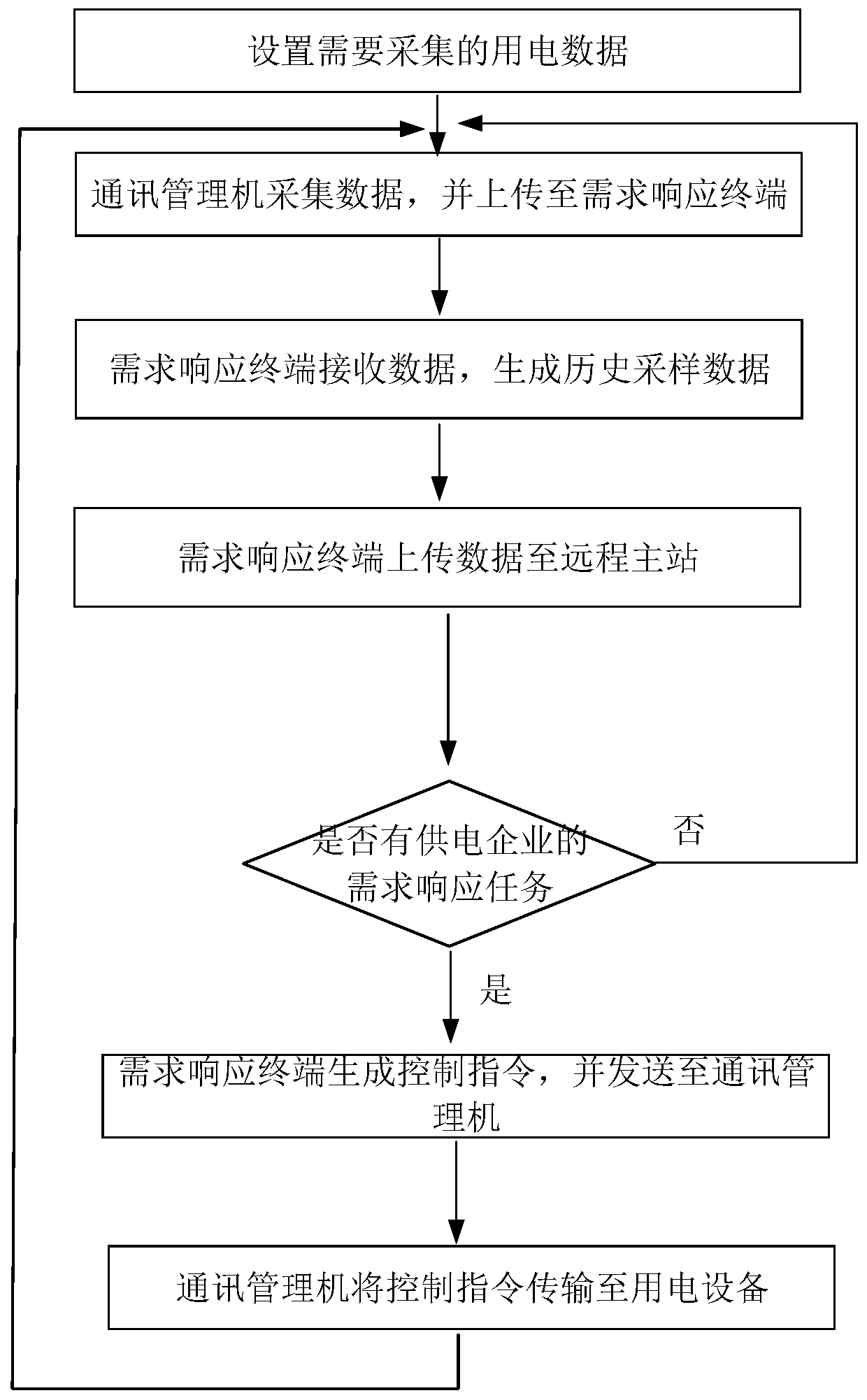 Demand response terminal and system and control method of system