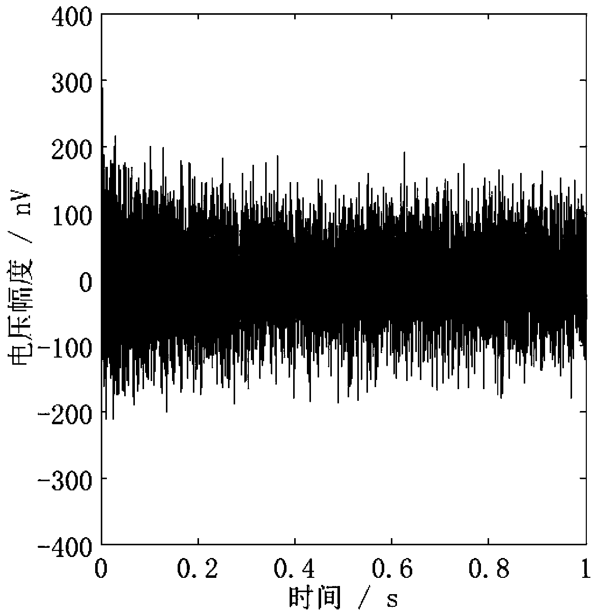 A method for eliminating spike noise in ground NMR data based on collaborative filtering