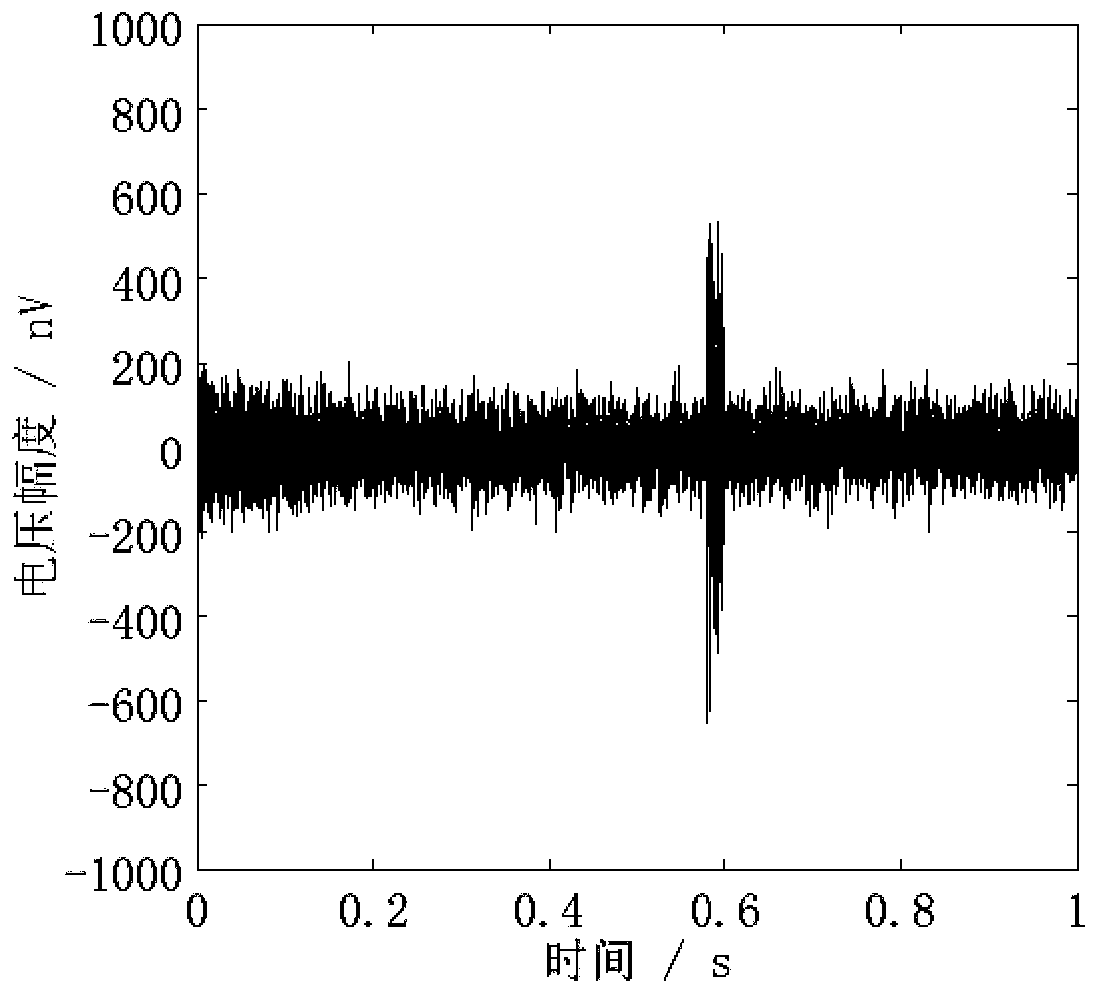 A method for eliminating spike noise in ground NMR data based on collaborative filtering