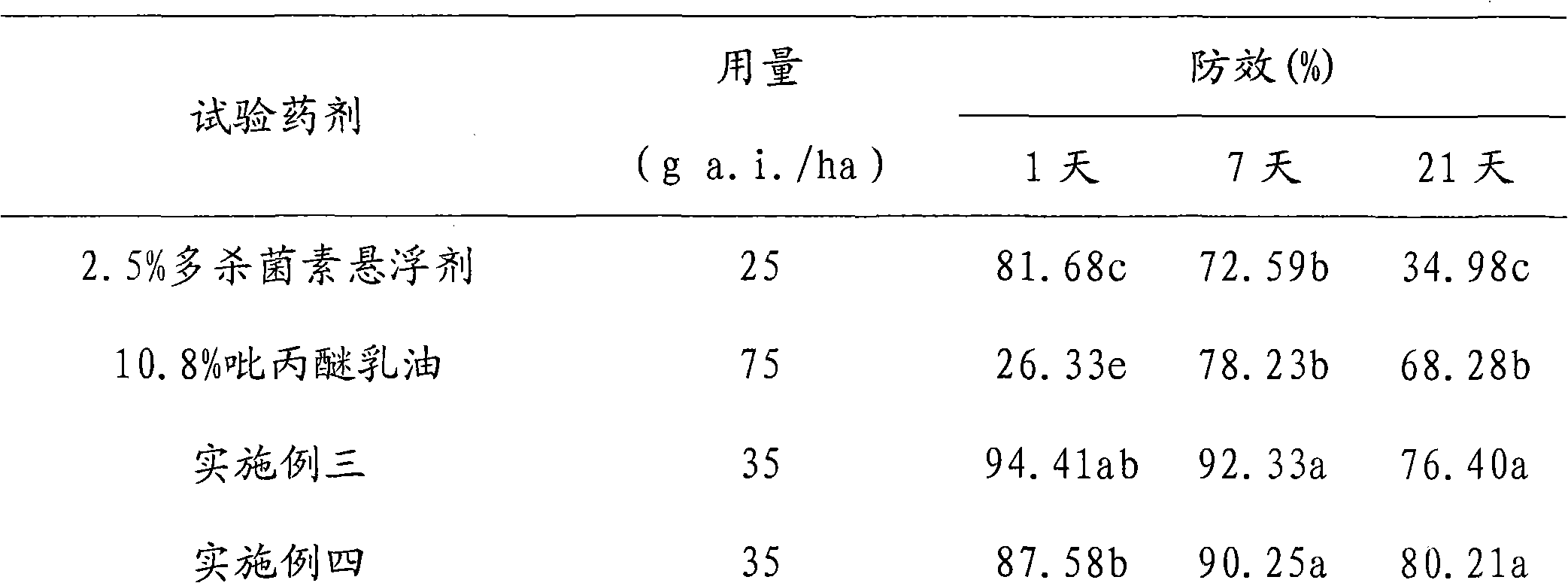 Pyriproxyfen-containing insecticide composition and application thereof