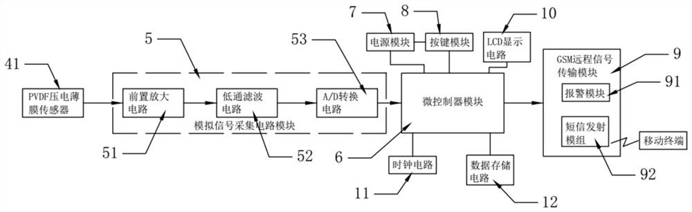 Remote alarm uterine contraction monitor and auxiliary diagnosis method thereof