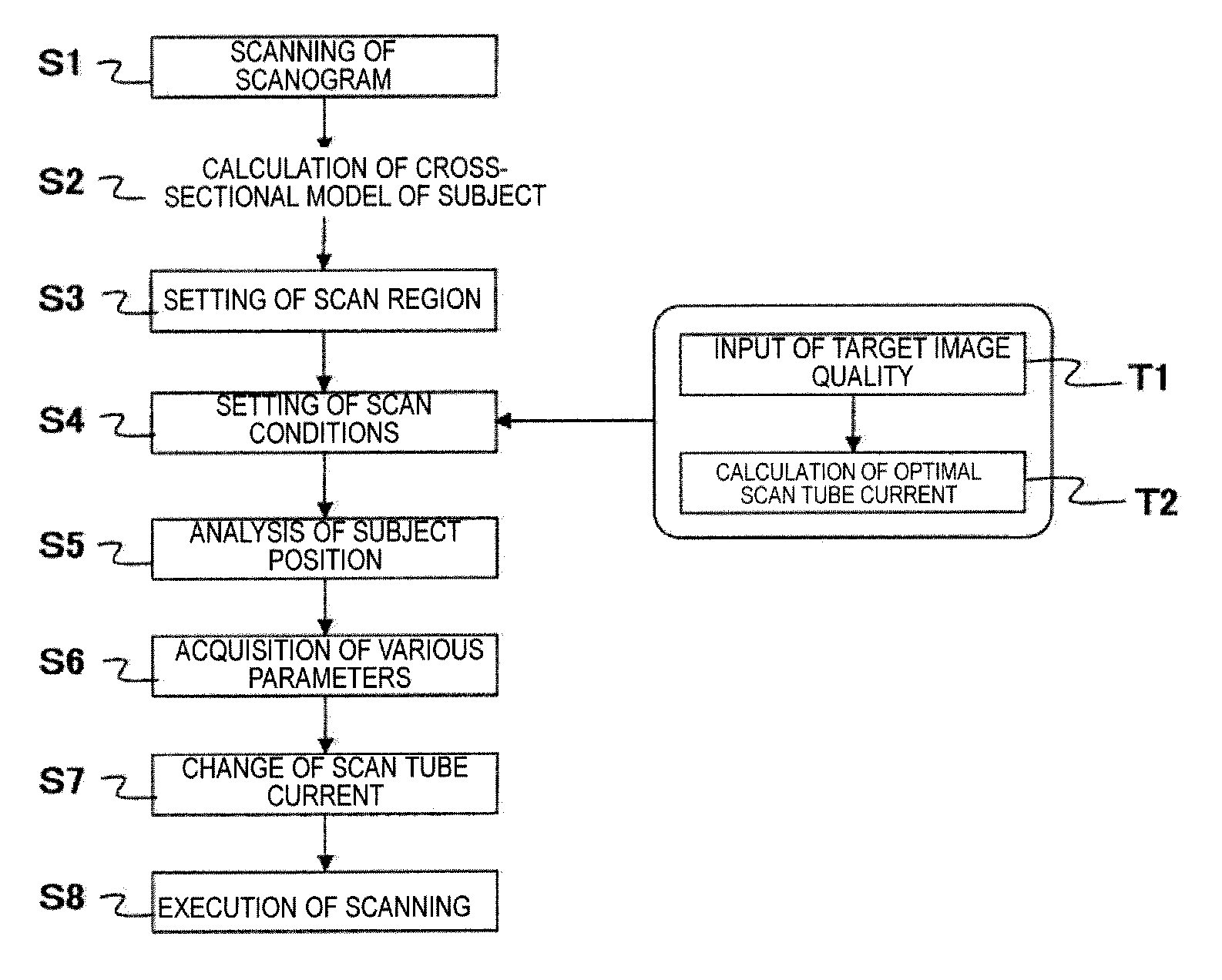 X-ray ct apparatus and method