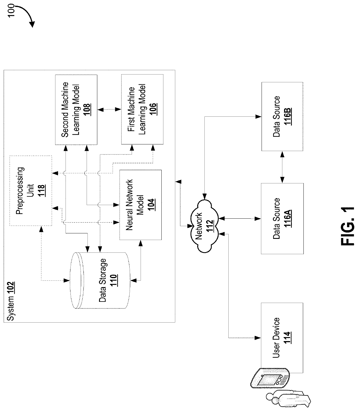 System and method for machine learning architecture for enterprise capitalization