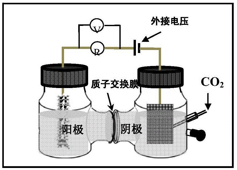 Novel efficient resource utilization method of electroplating sludge and carbon dioxide co-processing