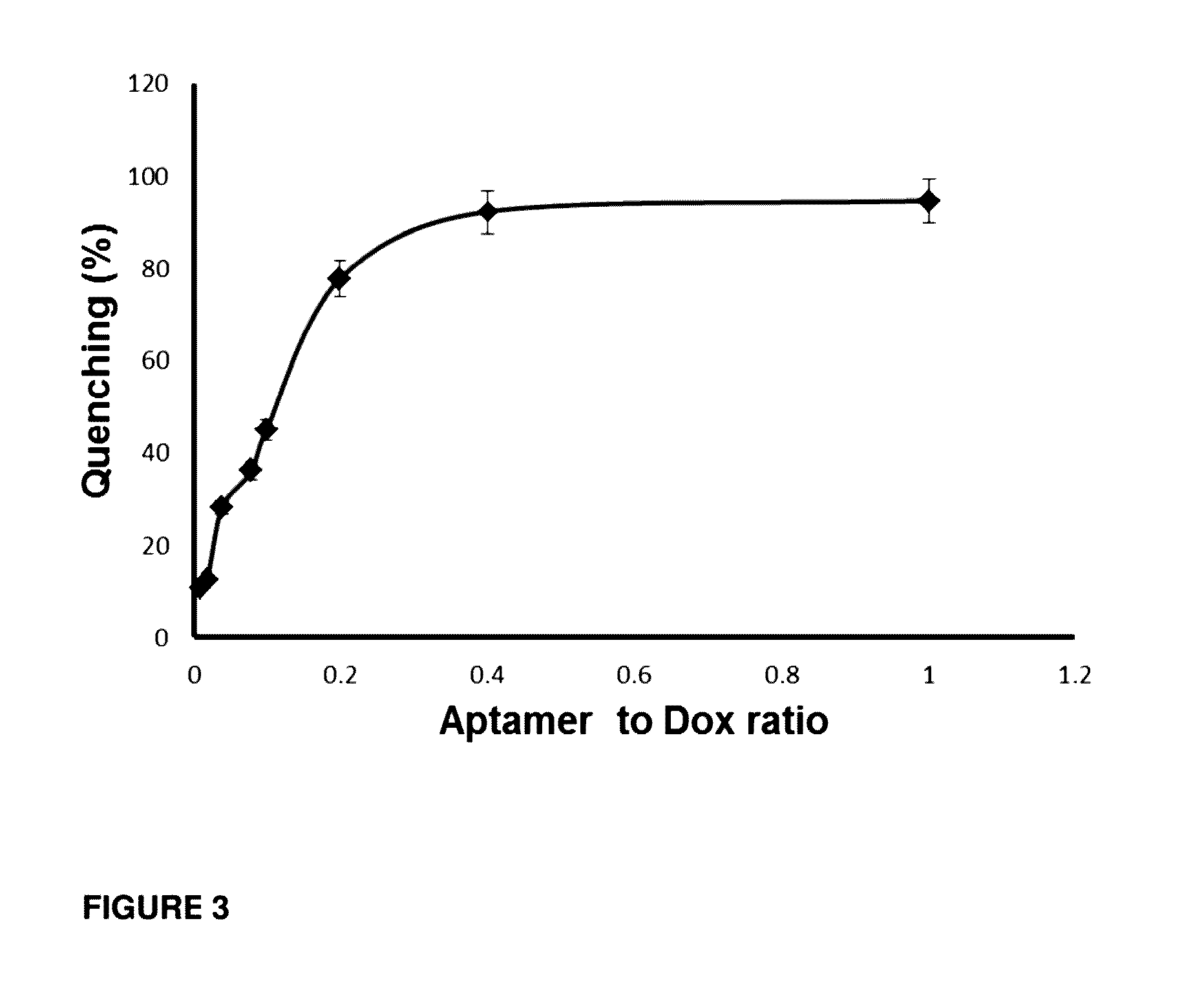 Aptamer construct