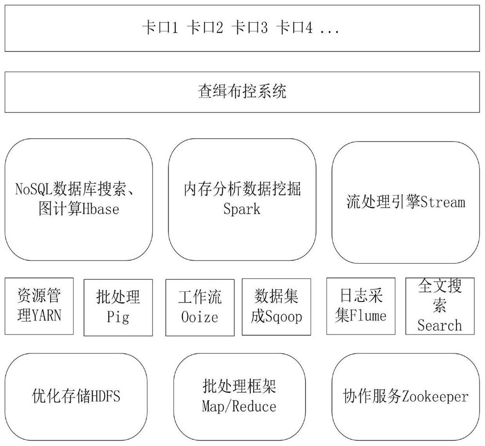 Suspect vehicle identification method based on big data analysis of bayonet passing vehicles