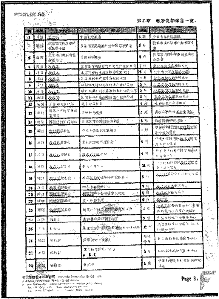 Method and system for recognizing format template