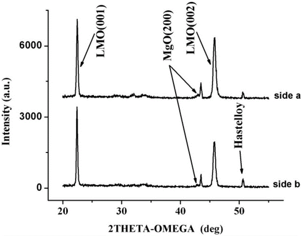 Preparation method of double-sided lamno3 buffer layer for superconducting tape