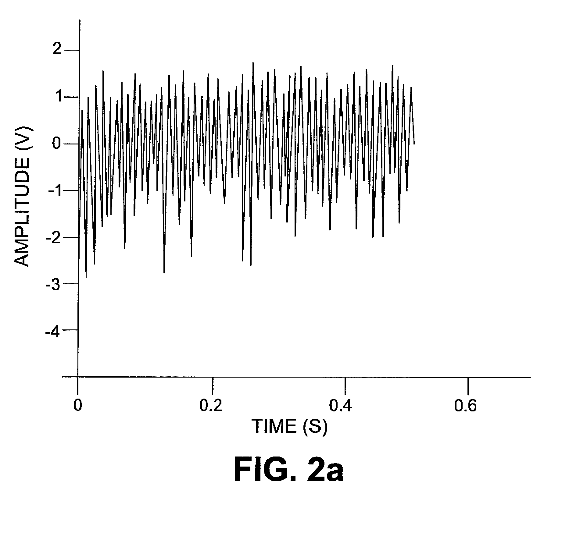 Generation of an Analog Gaussian Noise Signal Having Predetermined Characteristics