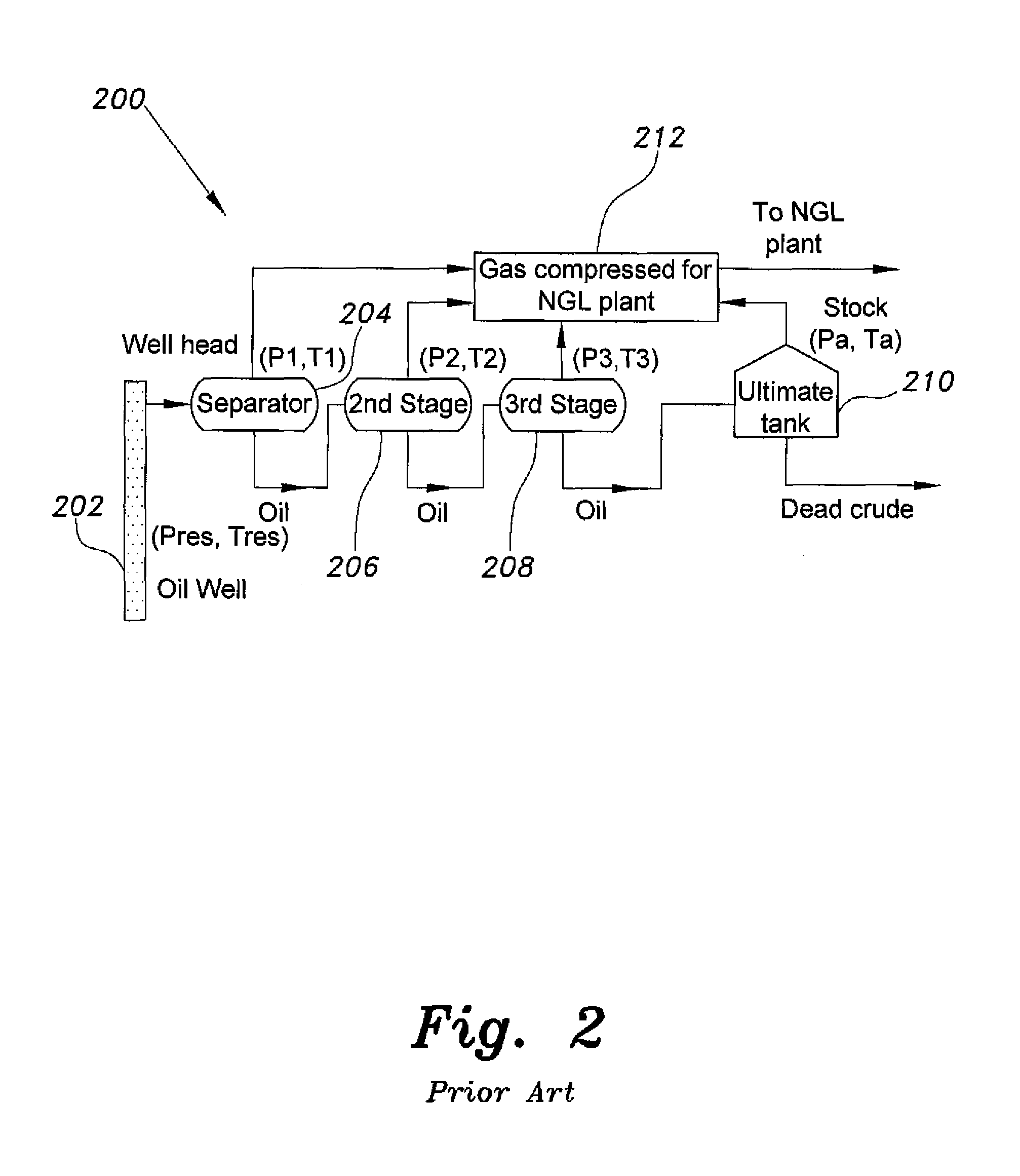 Method for optimizing and controlling pressure in gas-oil separation plants