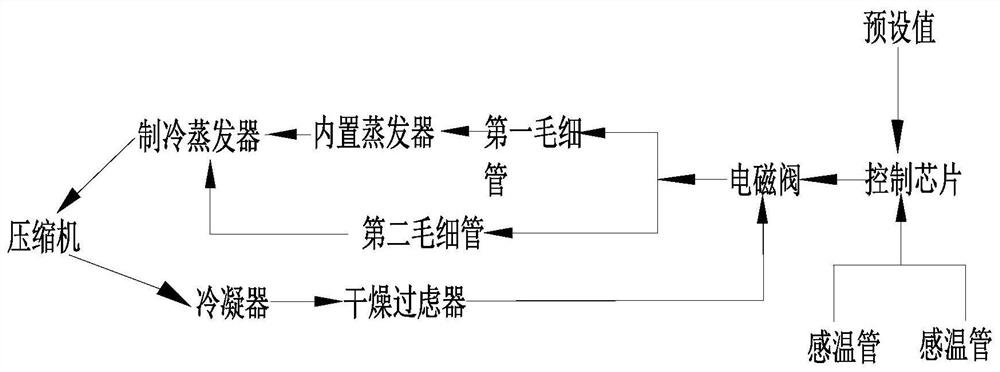 Refrigeration structure of water dispenser and water dispenser