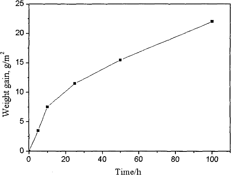 Aluminum yttrium magnesium co-diffusion powder coating diffusion agent, preparation method and coating method thereof